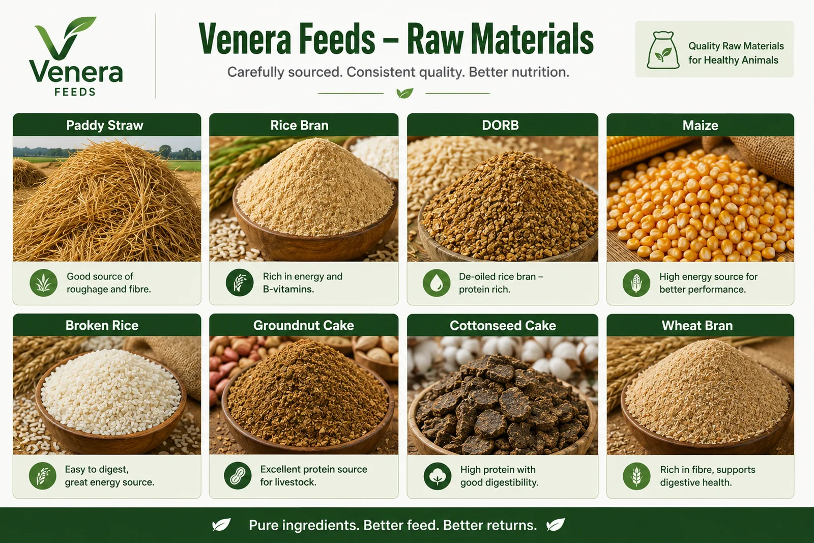 Venera Feeds raw materials: paddy straw, rice bran, DORB, maize, broken rice, groundnut cake, cottonseed cake and wheat bran